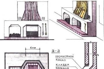 Камин на даче своими руками: выбор материалов и инструкция упрощённой сборки