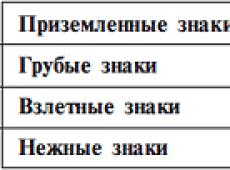 Психологический гороскоп: уникальные способности каждого знака Зодиака