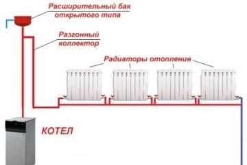 Варианты отопления частного дома своими руками Варианты системы отопления частного дома