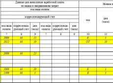 Обозначения и коды в табеле учета рабочего времени