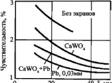 Усиливающие экраны для промышленной радиографии Усиливающие экраны для рентгенографии правила использования