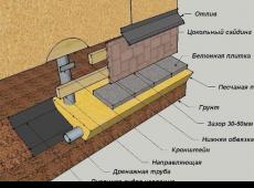 Какими должны быть стены подвала из кирпича?