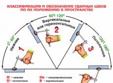 Основные виды сварных соединений и швов Какие бывают сварные швы