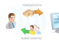 Тендерные площадки россии Площадки по тендерам названия